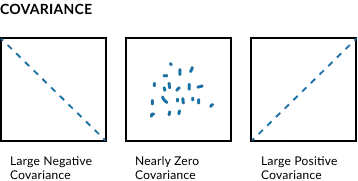 how to calculate covariance